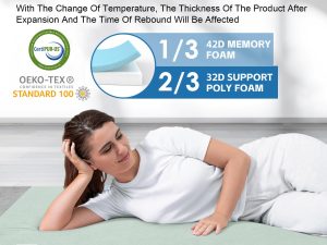 CertiPUR-US Memory Foam Camping Mattress, Portable Roll Up Travel Car Camping Mattress Sleeping Pad & Floor Mattress, Cot